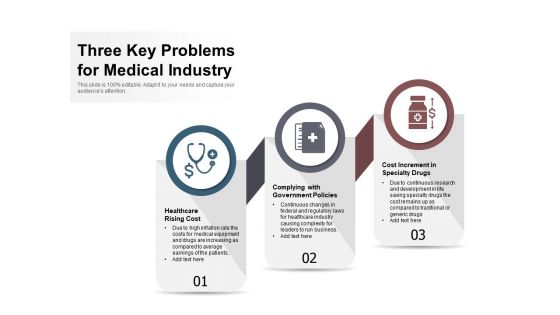 Three Key Problems For Medical Industry Ppt PowerPoint Presentation Gallery Graphics Design PDF