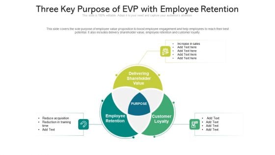 Three Key Purpose Of EVP With Employee Retention Ppt PowerPoint Presentation File Background PDF