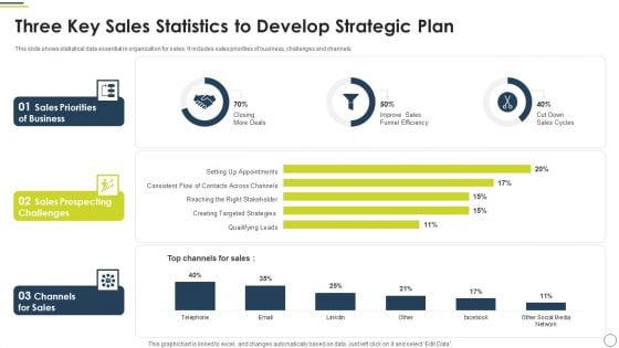 Three Key Sales Statistics To Develop Strategic Plan Microsoft PDF