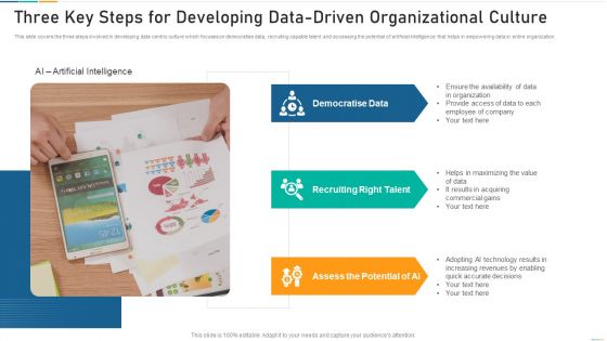 Three Key Steps For Developing Data Driven Organizational Culture Diagrams PDF