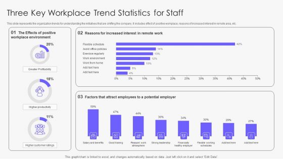 Three Key Workplace Trend Statistics For Staff Slides PDF