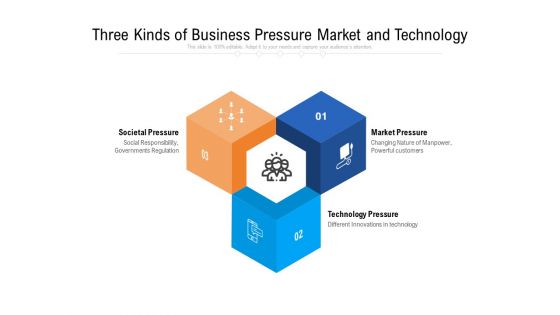 Three Kinds Of Business Pressure Market And Technology Ppt PowerPoint Presentation Gallery Themes PDF