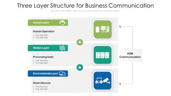 Three Layer Structure For Business Communication Ppt Gallery Graphic Tips PDF