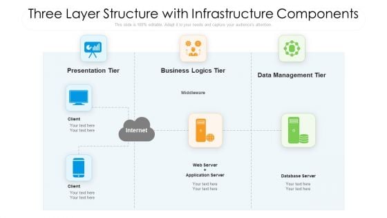 Three Layer Structure With Infrastructure Components Ppt Gallery Shapes PDF