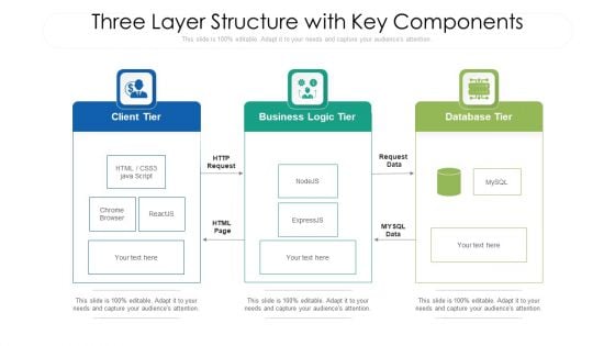 Three Layer Structure With Key Components Ppt Ideas Slideshow PDF