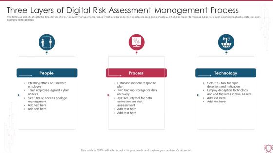 Three Layers Of Digital Risk Assessment Management Process Ppt Summary Visual Aids PDF