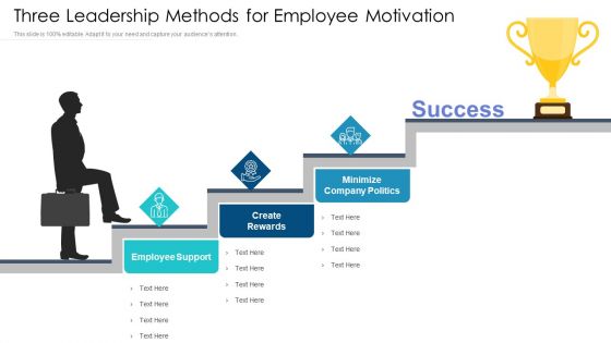 Three Leadership Methods For Employee Motivation Ppt PowerPoint Presentation Gallery Design Templates PDF