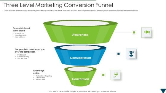 Three Level Marketing Conversion Funnel Designs PDF