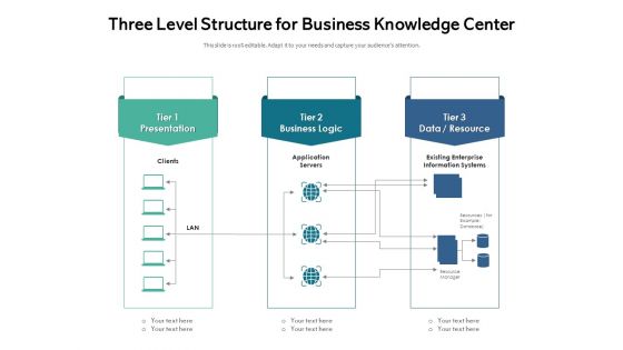 Three Level Structure For Business Knowledge Center Ppt PowerPoint Presentation Gallery Good PDF