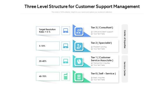 Three Level Structure For Customer Support Management Ppt PowerPoint Presentation Gallery Designs PDF