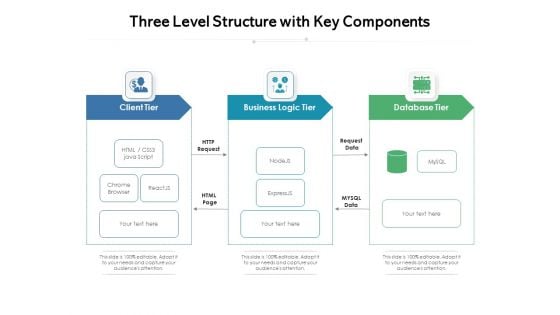 Three Level Structure With Key Components Ppt PowerPoint Presentation File Show PDF