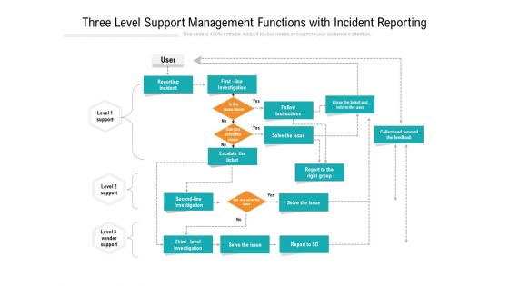 Three Level Support Management Functions With Incident Reporting Ppt PowerPoint Presentation Gallery Background Designs PDF