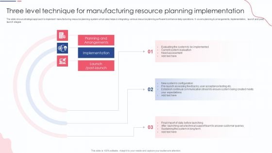 Three Level Technique For Manufacturing Resource Planning Implementation Download PDF