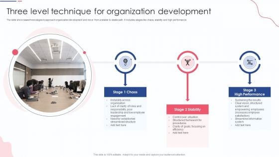 Three Level Technique For Organization Development Pictures PDF