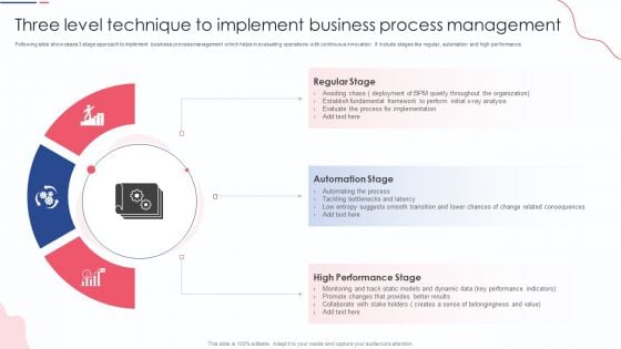 Three Level Technique To Implement Business Process Management Summary PDF