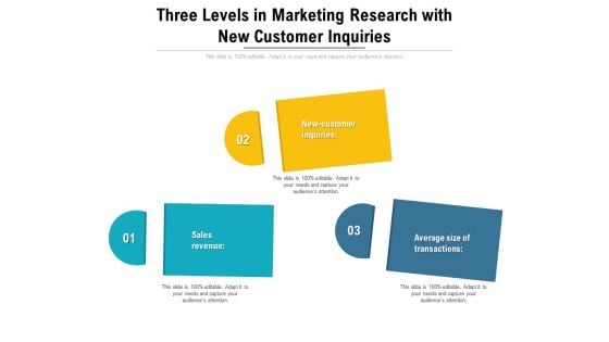 Three Levels In Marketing Research With New Customer Inquiries Ppt Summary Background PDF