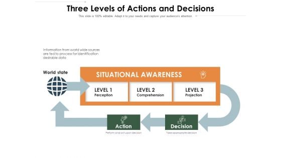 Three Levels Of Actions And Decisions Ppt PowerPoint Presentation Portfolio Rules PDF