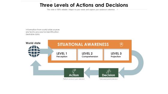 Three Levels Of Actions And Decisions Ppt PowerPoint Presentation Portfolio Rules PDF Three Levels Of Actions And Decisions Ppt PowerPoint Presentation Portfolio Rules PDF