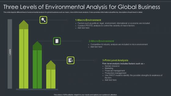 Three Levels Of Environmental Analysis For Global Business Microsoft PDF