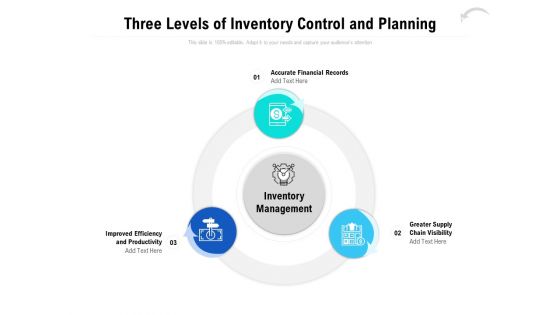 Three Levels Of Inventory Control And Planning Ppt PowerPoint Presentation Show Slideshow