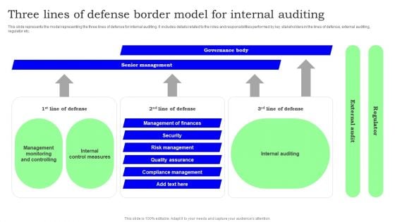 Three Lines Of Defense Border Model For Internal Auditing Formats PDF