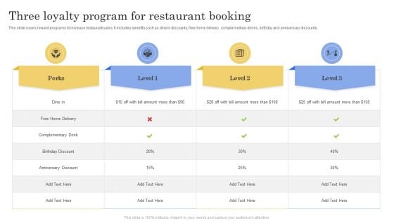 Three Loyalty Program For Restaurant Booking Ppt File Format Ideas PDF