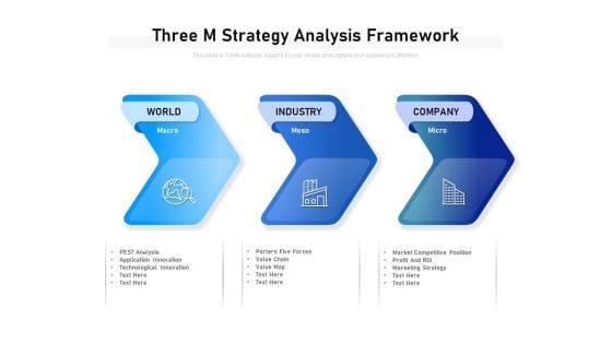 Three M Strategy Analysis Framework Ppt PowerPoint Presentation File Slides PDF