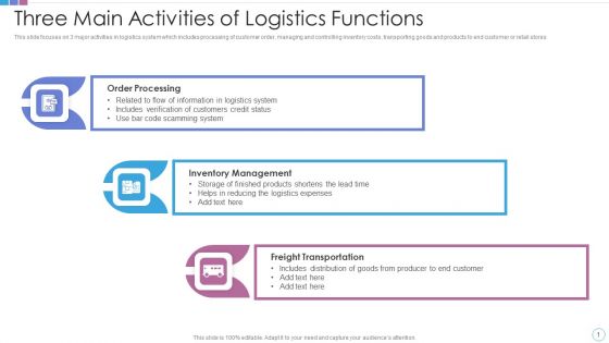 Three Main Activities Of Logistics Functions Diagrams PDF