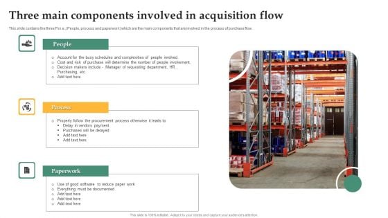 Three Main Components Involved In Acquisition Flow Topics PDF