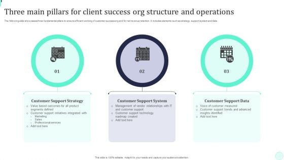 Three Main Pillars For Client Success Org Structure And Operations Pictures PDF