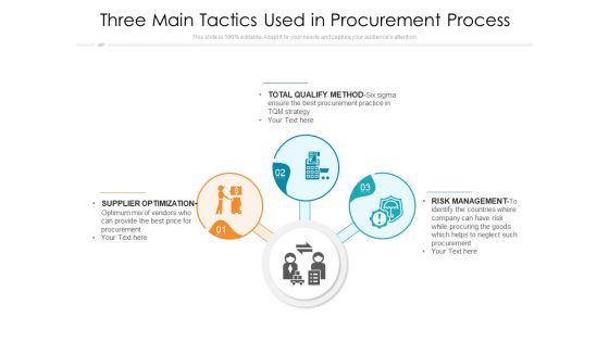 Three Main Tactics Used In Procurement Process Ppt PowerPoint Presentation File Design Inspiration PDF