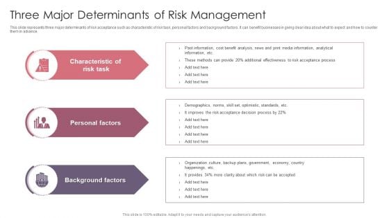 Three Major Determinants Of Risk Management Ideas PDF
