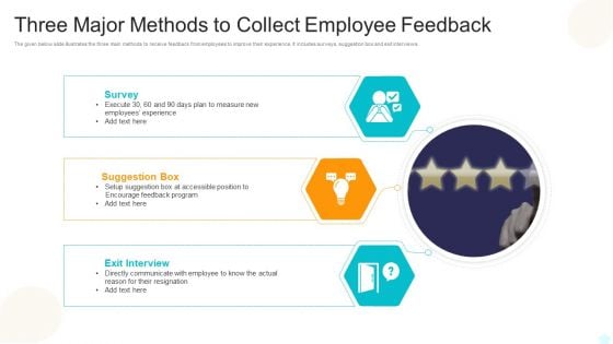 Three Major Methods To Collect Employee Feedback Brochure PDF Three Major Methods To Collect Employee Feedback Brochure PDF