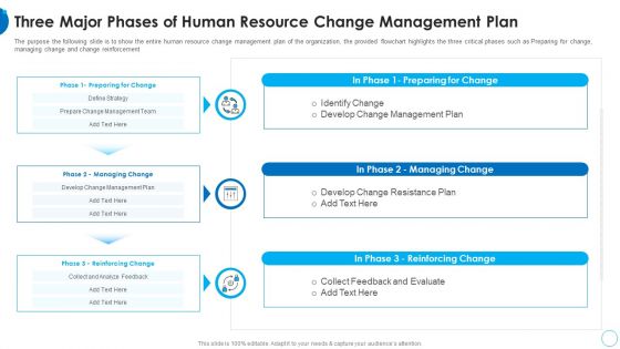 Three Major Phases Of Human Resource Change Management Plan HR Change Management Tools Information PDF