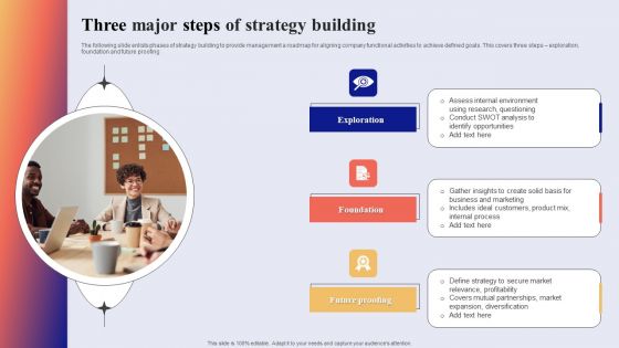 Three Major Steps Of Strategy Building Portrait PDF