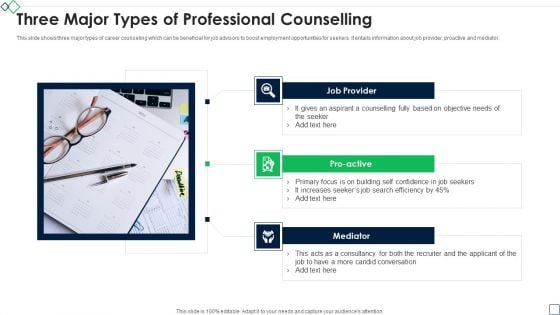 Three Major Types Of Professional Counselling Introduction PDF