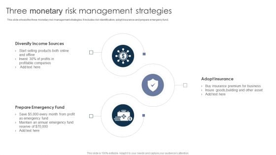 Three Monetary Risk Management Strategies Designs PDF