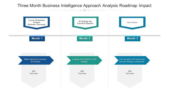 Three Month Business Intelligence Approach Analysis Roadmap Impact Template