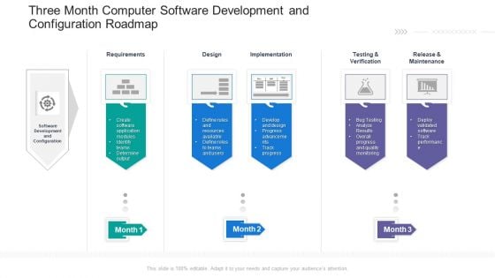 Three Month Computer Software Development And Configuration Roadmap Background