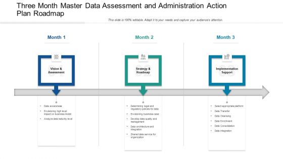 Three Month Master Data Assessment And Administration Action Plan Roadmap Guidelines Three Month Master Data Assessment And Administration Action Plan Roadmap Guidelines