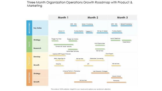 Three Month Organization Operations Growth Roadmap With Product And Marketing Information