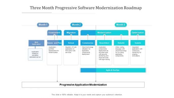 Three Month Progressive Software Modernization Roadmap Rules