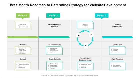 Three Month Roadmap To Determine Strategy For Website Development Microsoft