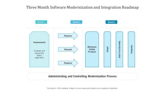 Three Month Software Modernization And Integration Roadmap Sample Three Month Software Modernization And Integration Roadmap Sample