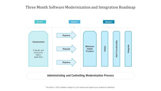 Three Month Software Modernization And Integration Roadmap Sample