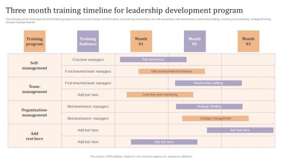 Three Month Training Timeline For Leadership Development Program Ppt Infographic Template Topics PDF Three Month Training Timeline For Leadership Development Program Ppt Infographic Template Topics PDF