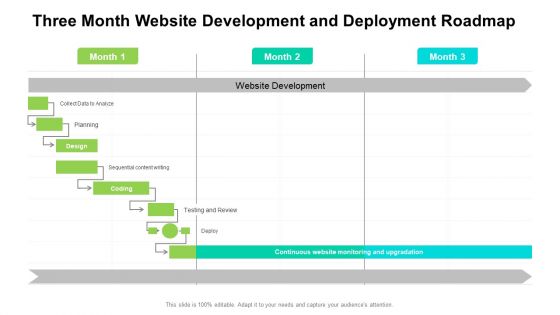 Three Month Website Development And Deployment Roadmap Mockup