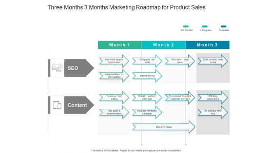 Three Months 3 Months Marketing Roadmap For Product Sales Introduction