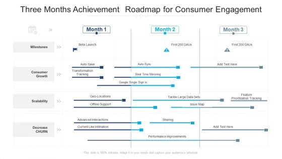 Three Months Achievement Roadmap For Consumer Engagement Topics