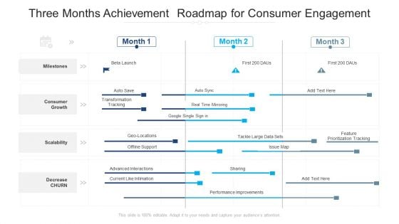 Three Months Achievement Roadmap For Consumer Engagement Topics Three Months Achievement Roadmap For Consumer Engagement Topics